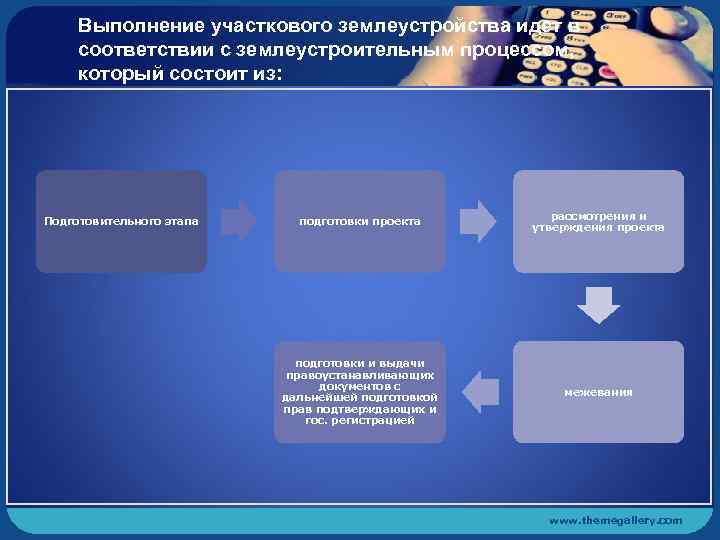 Выполнение участкового землеустройства идет в соответствии с землеустроительным процессом, который состоит из: Подготовительного этапа