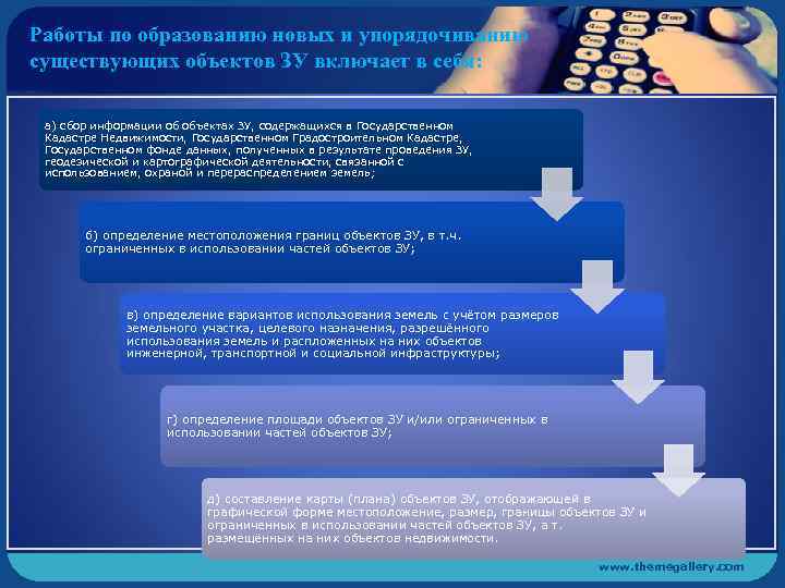 Работы по образованию новых и упорядочиванию существующих объектов ЗУ включает в себя: а) сбор