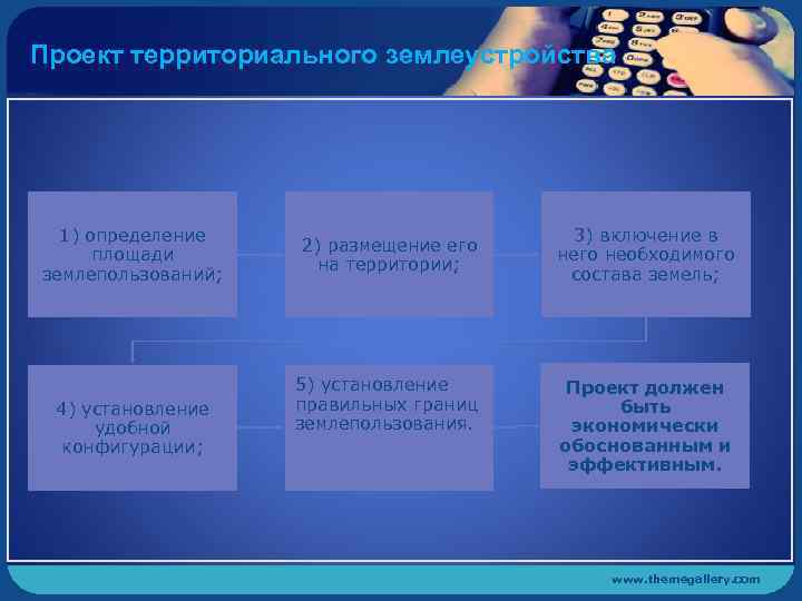 Проект территориального землеустройства 1) определение площади землепользований; 4) установление удобной конфигурации; 2) размещение его