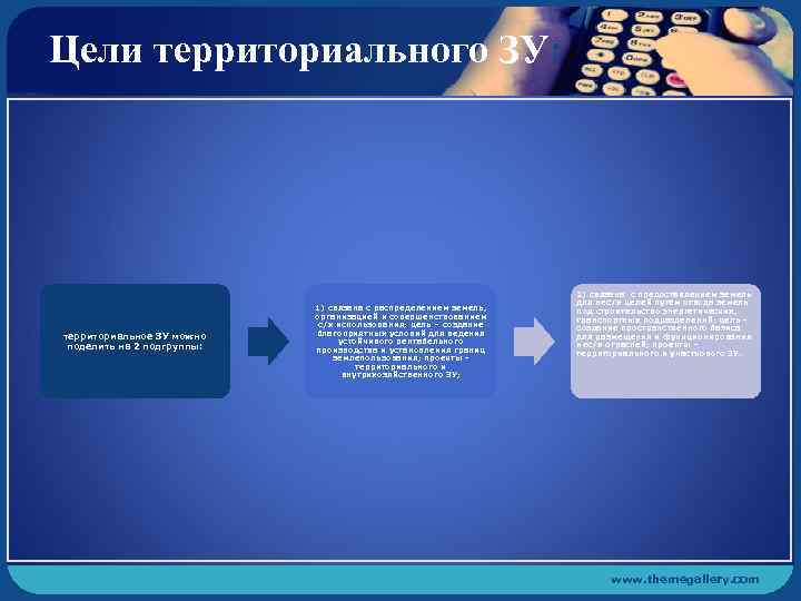 Цели территориального ЗУ: территориальное ЗУ можно поделить на 2 подгруппы: 1) связана с распределением