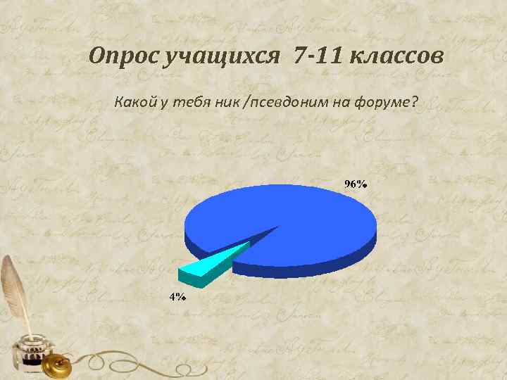 Опрос учащихся 7 -11 классов Какой у тебя ник /псевдоним на форуме? 