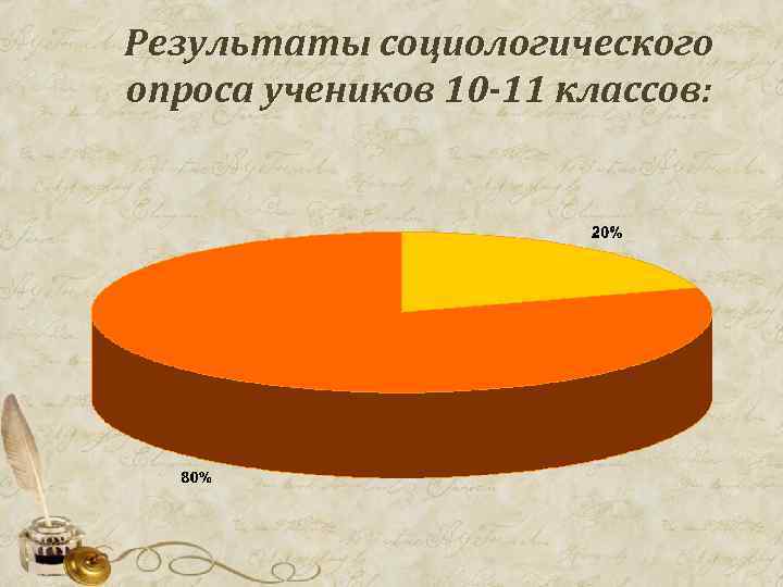 Результаты социологического опроса учеников 10 -11 классов: 
