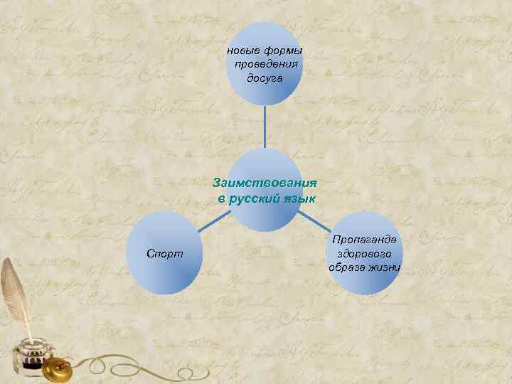 новые формы проведения досуга Заимствования в русский язык Спорт Пропаганда здорового образа жизни 