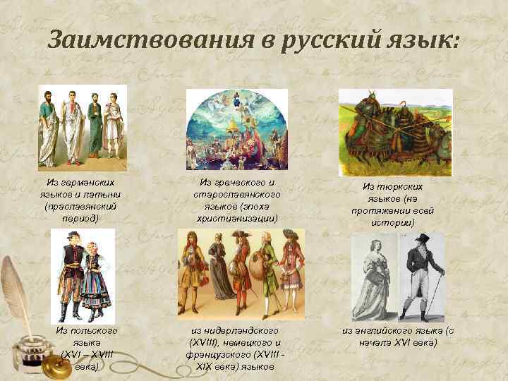 Заимствования в русский язык: Из германских языков и латыни (праславянский период) Из польского языка