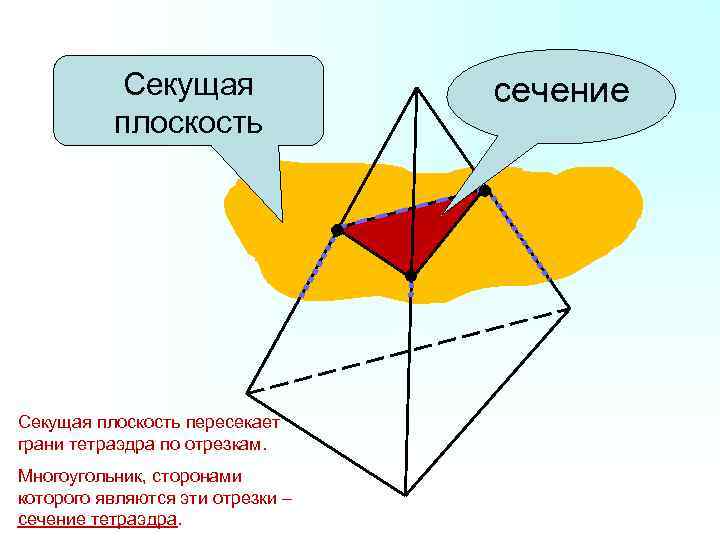 Секущая плоскость пересекает грани тетраэдра по отрезкам. Многоугольник, сторонами которого являются эти отрезки –