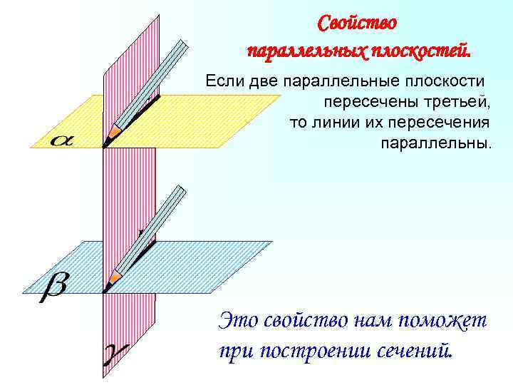 Свойство параллельных плоскостей. а Если две параллельные плоскости пересечены третьей, то линии их пересечения