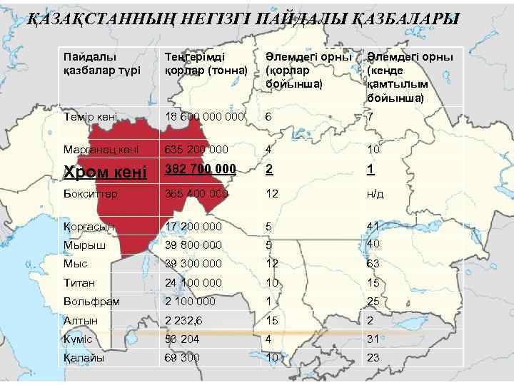 Қазақстанның пайдалы қазбалары презентация