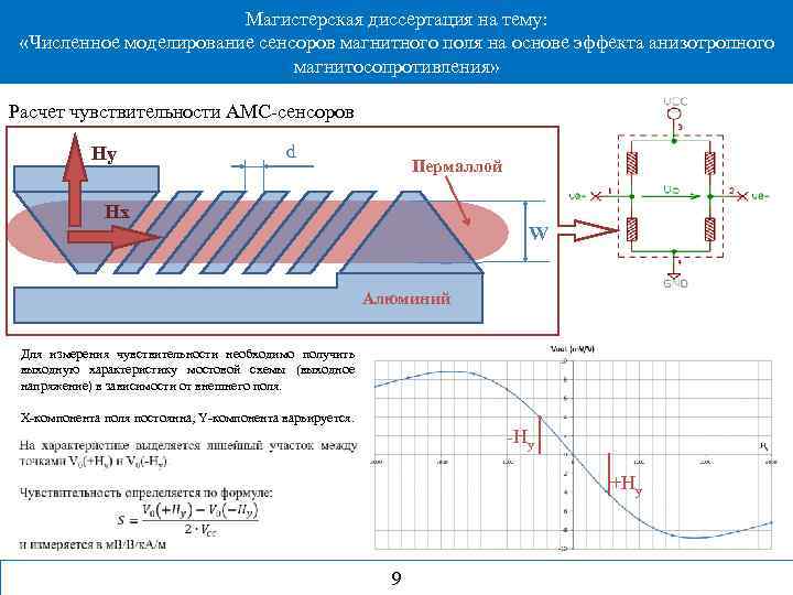 Магистерская диссертация на тему: «Численное моделирование сенсоров магнитного поля на основе эффекта анизотропного магнитосопротивления»