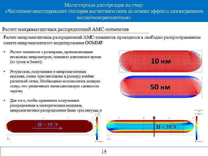 Магистерская диссертация на тему: «Численное моделирование сенсоров магнитного поля на основе эффекта анизотропного магнитосопротивления»