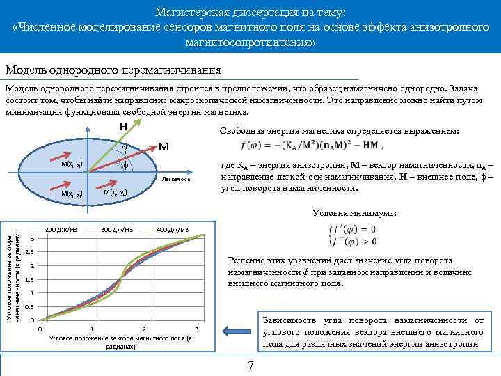 Магистерская диссертация на тему: «Численное моделирование сенсоров магнитного поля на основе эффекта анизотропного магнитосопротивления»