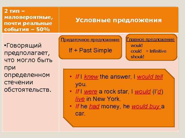 2 тип – маловероятные, почти реальные события – 50% • Говорящий предполагает, что могло