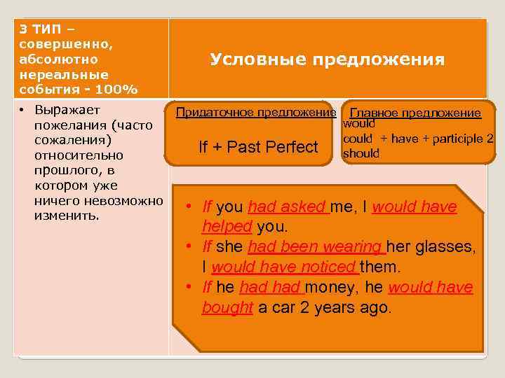 3 ТИП – совершенно, абсолютно нереальные события - 100% Условные предложения • Выражает Придаточное