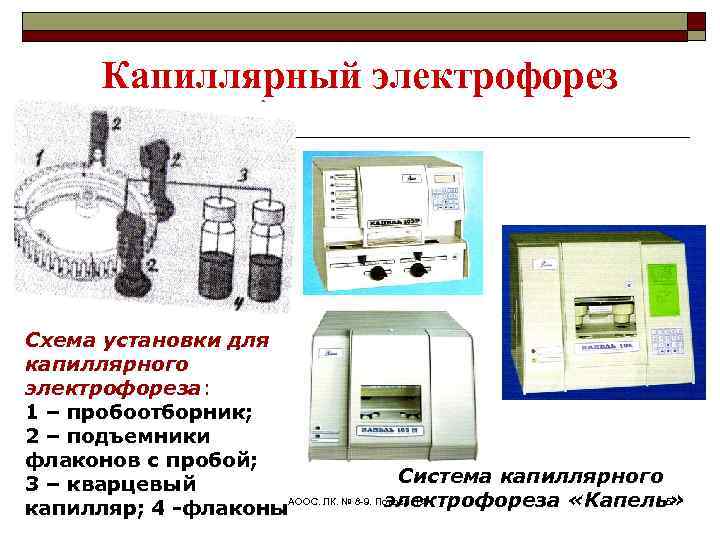 Схема капиллярного электрофореза