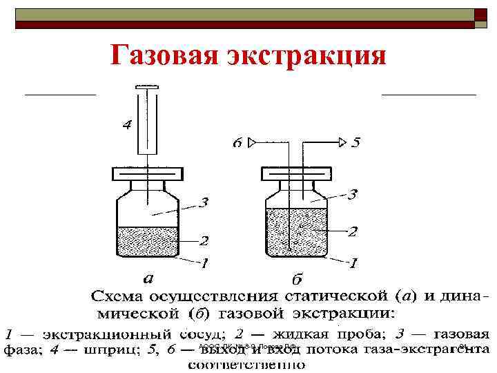 Схема процесса экстракции