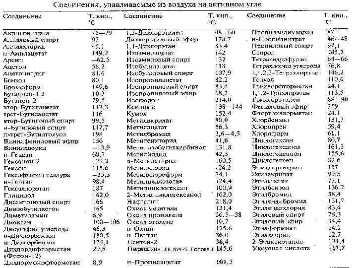 АООС. Хим. ЛК. № 4 -5. Попова Л. Ф. 19 