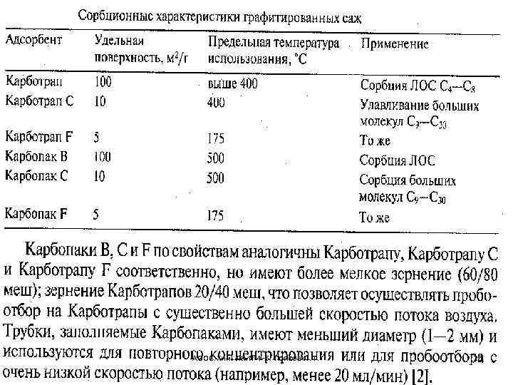 АООС. Хим. ЛК. № 4 -5. Попова Л. Ф. 25 