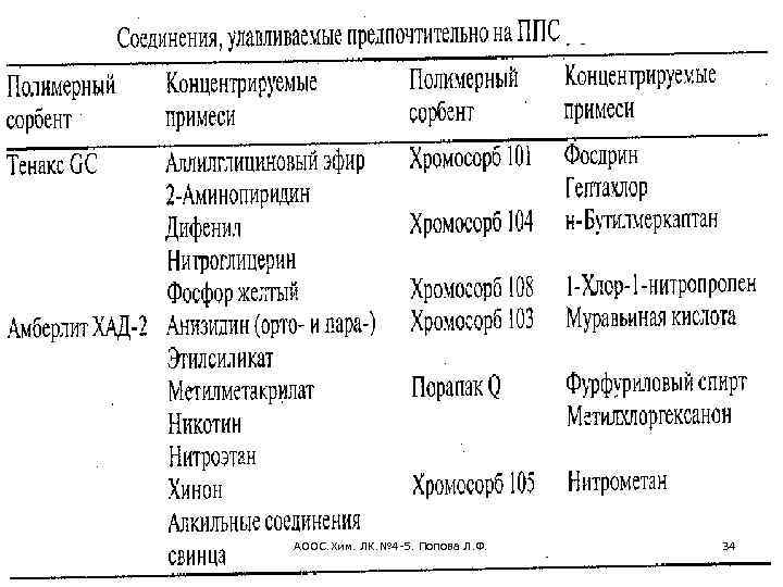 АООС. Хим. ЛК. № 4 -5. Попова Л. Ф. 34 