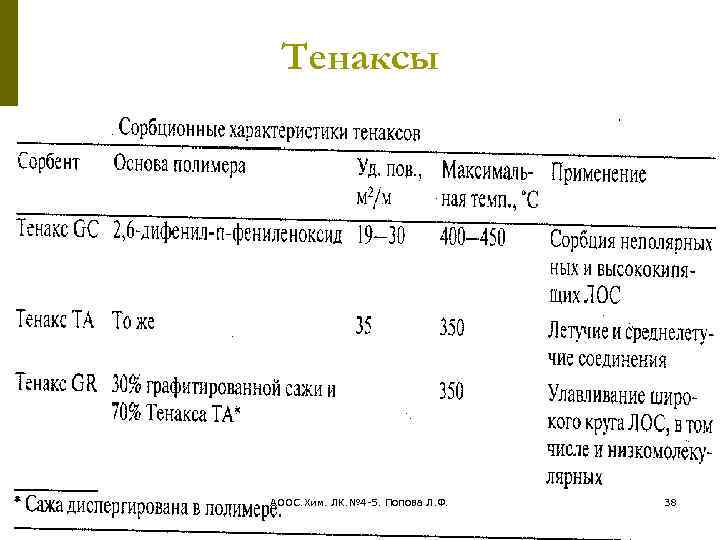 Тенаксы АООС. Хим. ЛК. № 4 -5. Попова Л. Ф. 38 