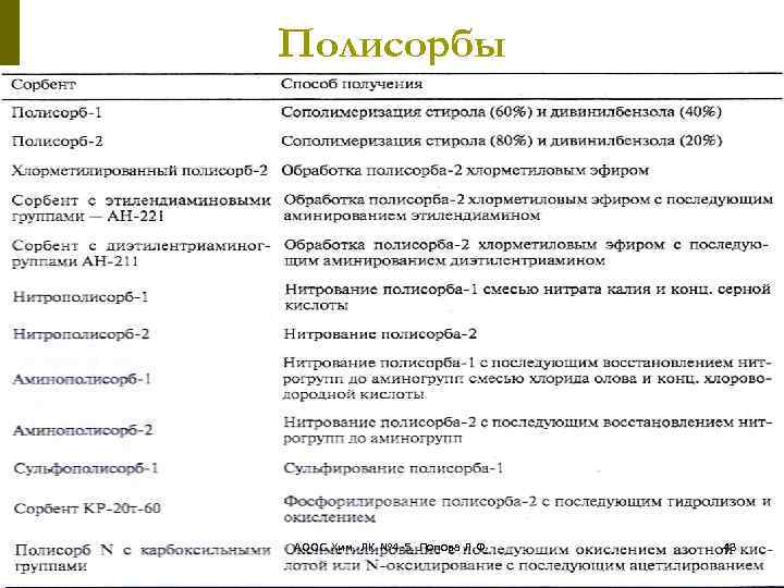 Полисорбы АООС. Хим. ЛК. № 4 -5. Попова Л. Ф. 43 