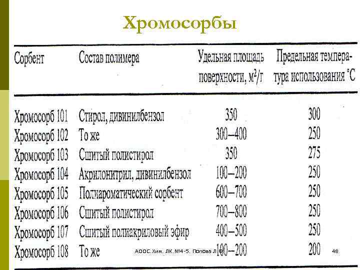 Хромосорбы АООС. Хим. ЛК. № 4 -5. Попова Л. Ф. 48 