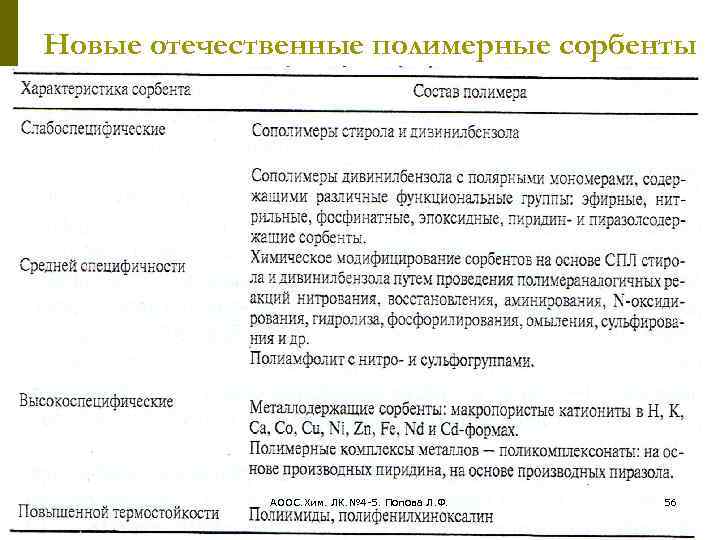 Новые отечественные полимерные сорбенты АООС. Хим. ЛК. № 4 -5. Попова Л. Ф. 56