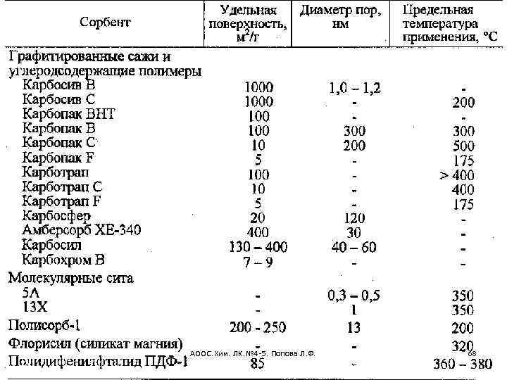 АООС. Хим. ЛК. № 4 -5. Попова Л. Ф. 68 