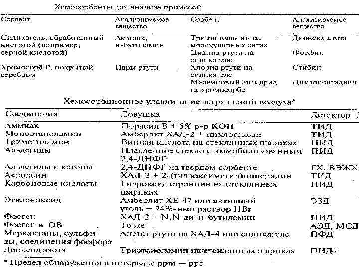 АООС. Хим. ЛК. № 4 -5. Попова Л. Ф. 77 