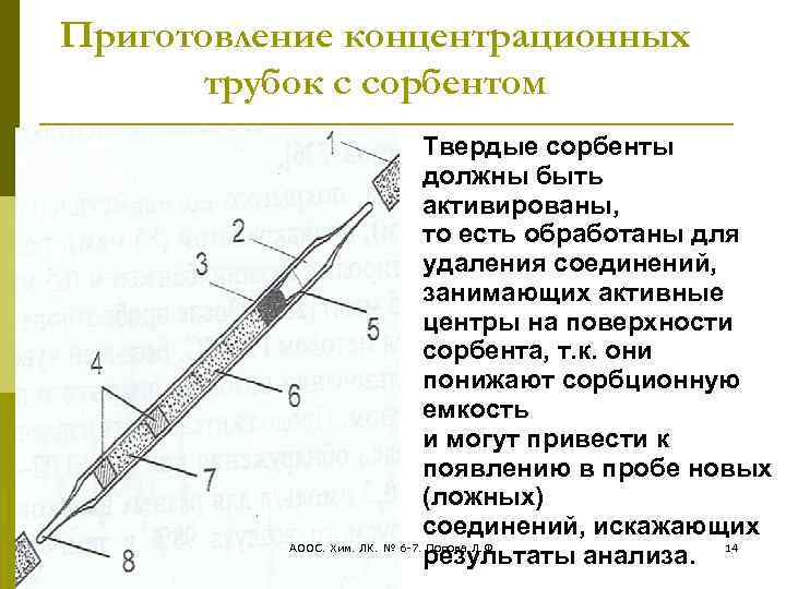 Приготовление концентрационных трубок с сорбентом Твердые сорбенты должны быть активированы, то есть обработаны для
