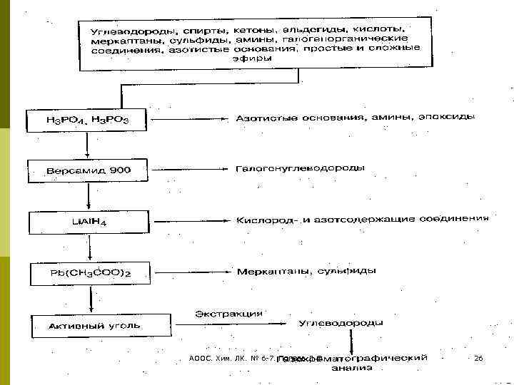 АООС. Хим. ЛК. № 6 -7. Попова Л. Ф. 26 