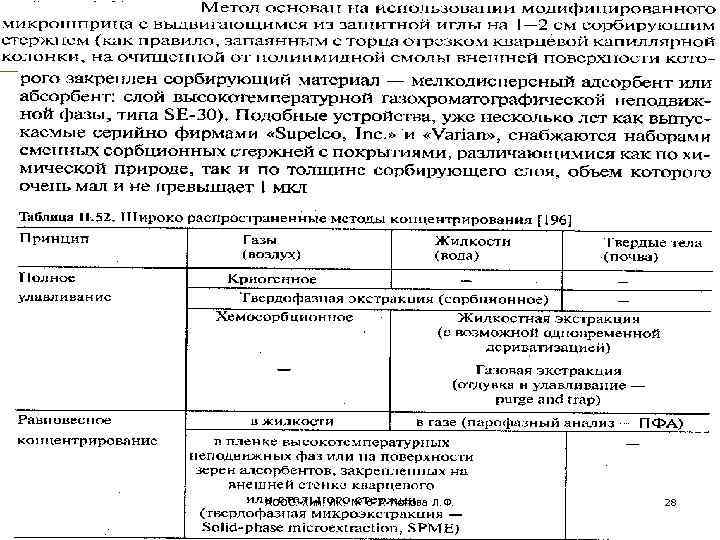 АООС. Хим. ЛК. № 6 -7. Попова Л. Ф. 28 