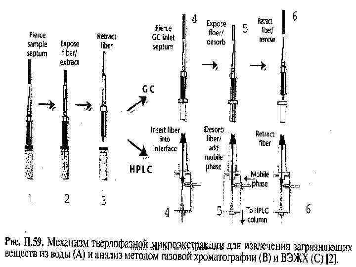 АООС. Хим. ЛК. № 6 -7. Попова Л. Ф. 31 