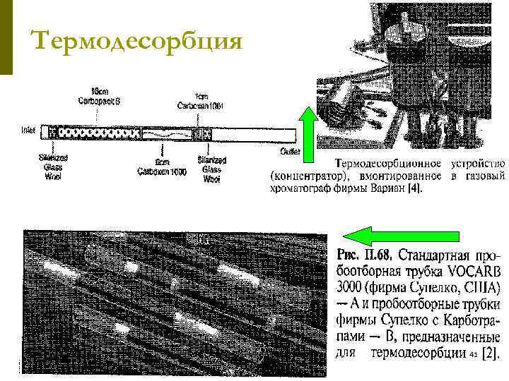 Термодесорбция АООС. Хим. ЛК. № 6 -7. Попова Л. Ф. 41 