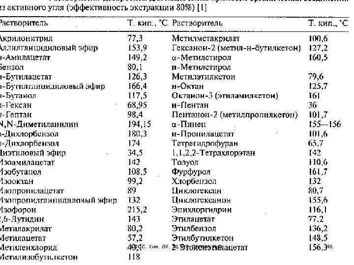АООС. Хим. ЛК. № 6 -7. Попова Л. Ф. 46 