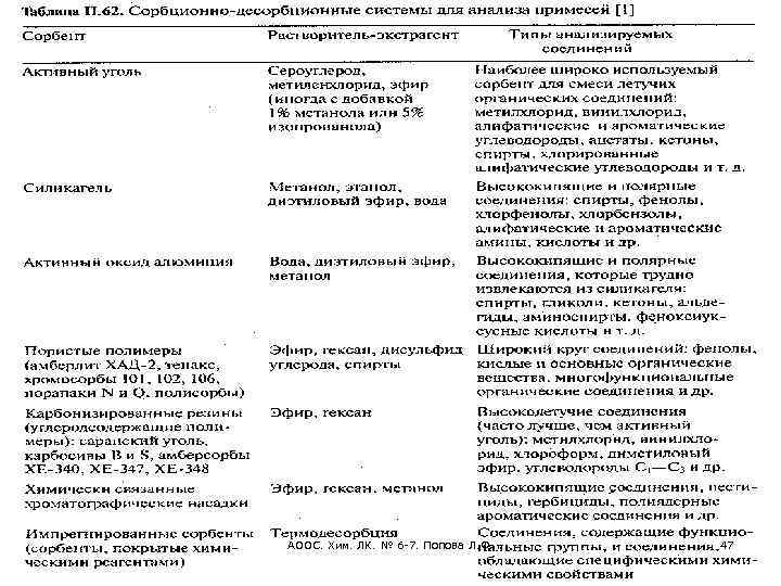 АООС. Хим. ЛК. № 6 -7. Попова Л. Ф. 47 