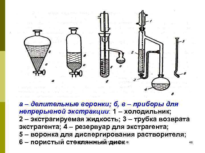 Схема экстракционного процесса