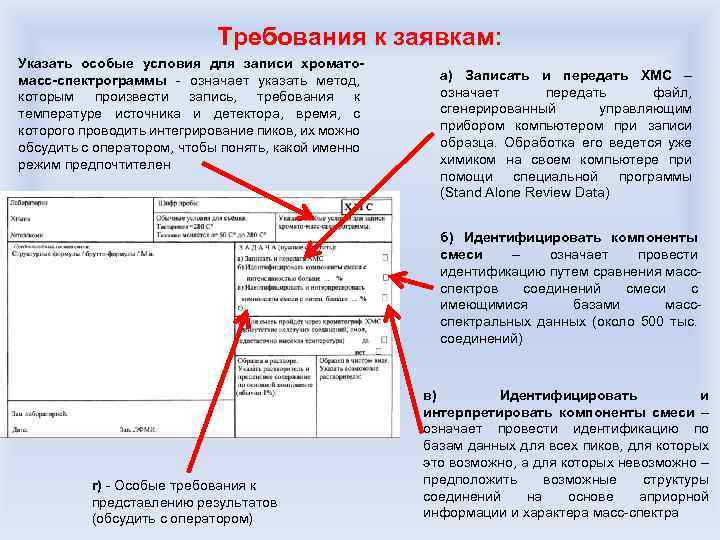 Требования к заявкам: Указать особые условия для записи хроматомасс-спектрограммы - означает указать метод, которым