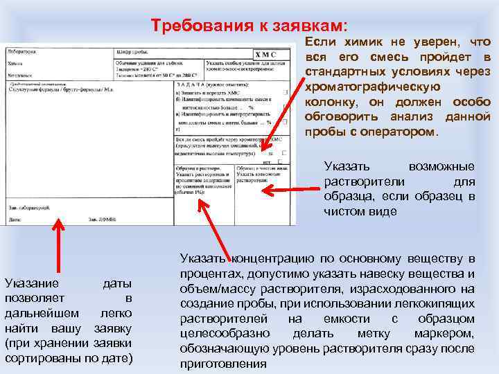 Требования к заявкам: Если химик не уверен, что вся его смесь пройдет в стандартных