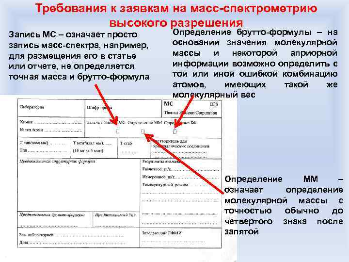 Требования к заявкам на масс-спектрометрию высокого разрешения Запись МС – означает просто запись масс-спектра,