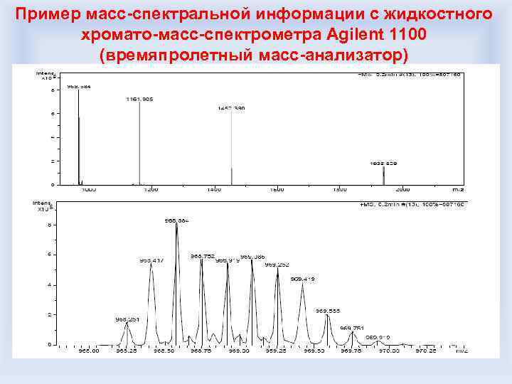 Масс спектрометрия схема