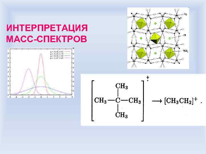 ИНТЕРПРЕТАЦИЯ МАСС-СПЕКТРОВ 