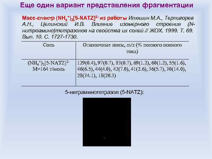 Еще один вариант представления фрагментации Масс-спектр (NH 4+)2[5 -NATZ]2 - из работы Илюшин М.
