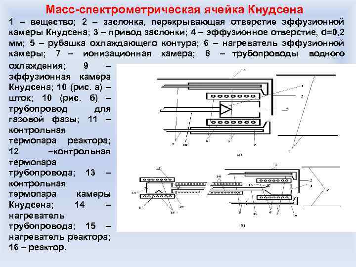 Масс-спектрометрическая ячейка Кнудсена 1 – вещество; 2 – заслонка, перекрывающая отверстие эффузионной камеры Кнудсена;