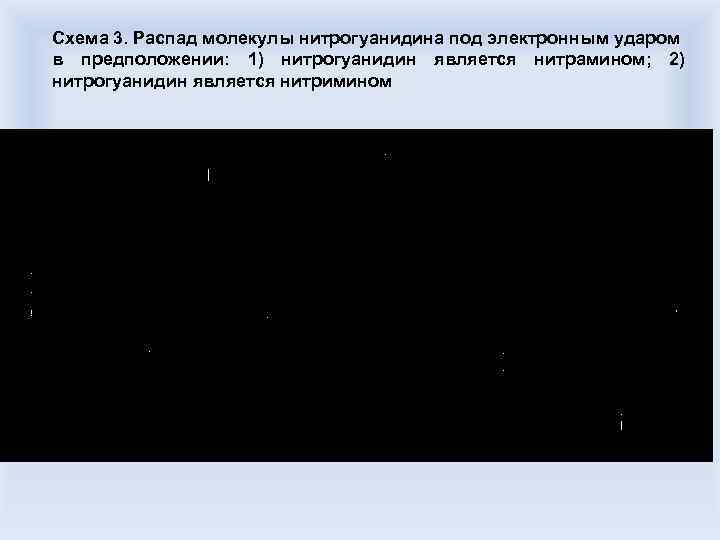 Схема 3. Распад молекулы нитрогуанидина под электронным ударом в предположении: 1) нитрогуанидин является нитрамином;