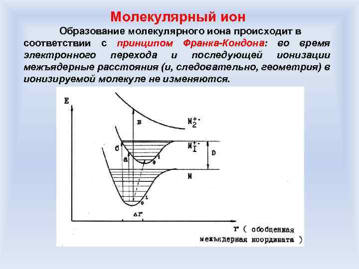 Молекулярный ион Образование молекулярного иона происходит в соответствии с принципом Франка-Кондона: во время электронного