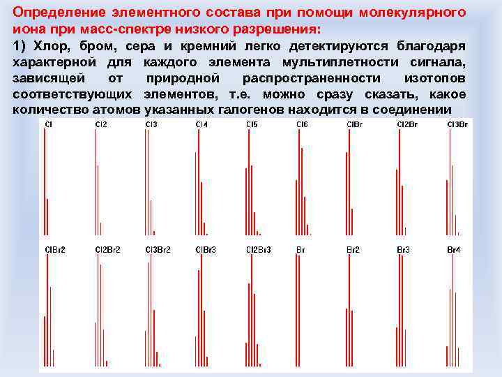 Определение элементного состава при помощи молекулярного иона при масс-спектре низкого разрешения: 1) Хлор, бром,