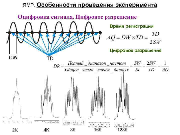 ЯМР. Особенности проведения эксперимента Оцифровка сигнала. Цифровое разрешение Время регистрации Цифровое разрешение 2 K