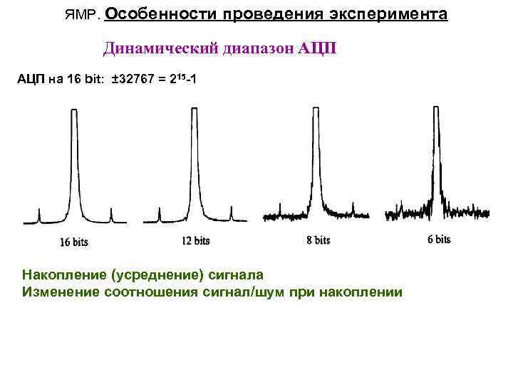 ЯМР. Особенности проведения эксперимента Динамический диапазон АЦП на 16 bit: ± 32767 = 215