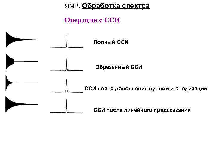 ЯМР. Обработка спектра Операции с ССИ Полный ССИ Обрезанный ССИ после дополнения нулями и