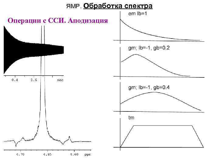 ЯМР. Обработка Операции с ССИ. Аподизация спектра 