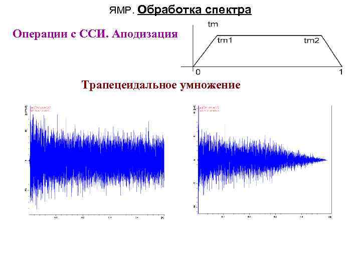ЯМР. Обработка спектра Операции с ССИ. Аподизация Трапецеидальное умножение 
